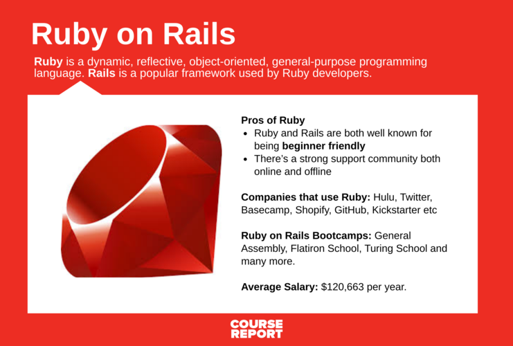 ruby on rails info card